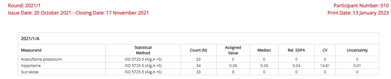 results table